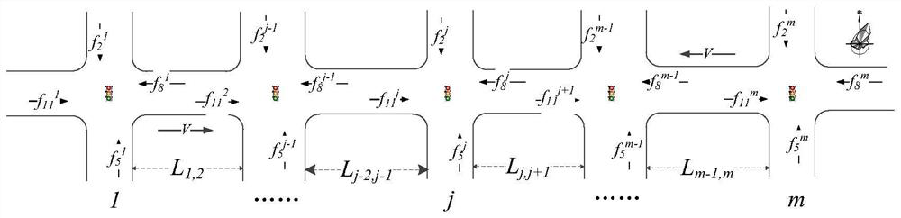 A Phase-Signal Synthetic Optimization Method of Bidirectional Green Wave on Trunk Lines