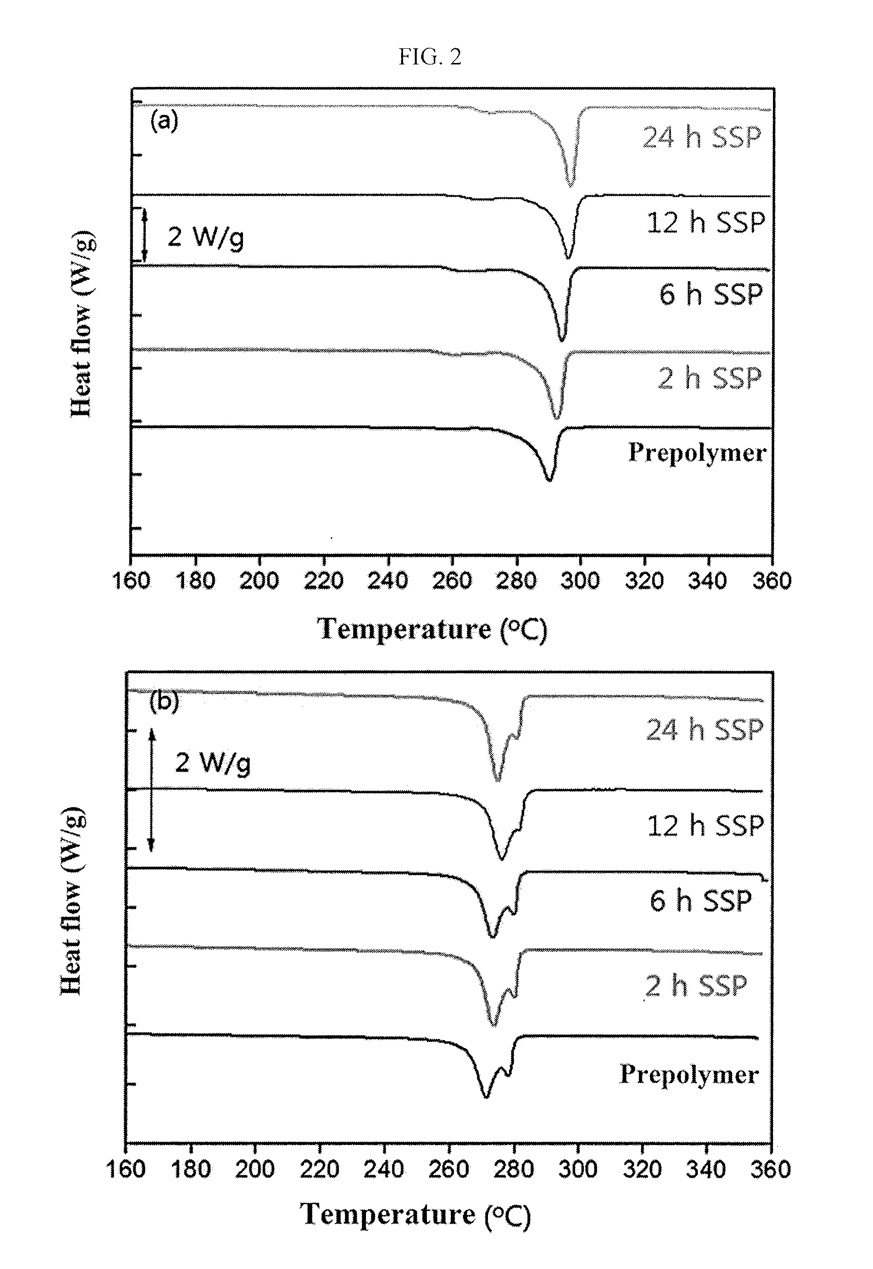 Method for preparing furanic copolyamide derived from biomass using solid-state polymerization