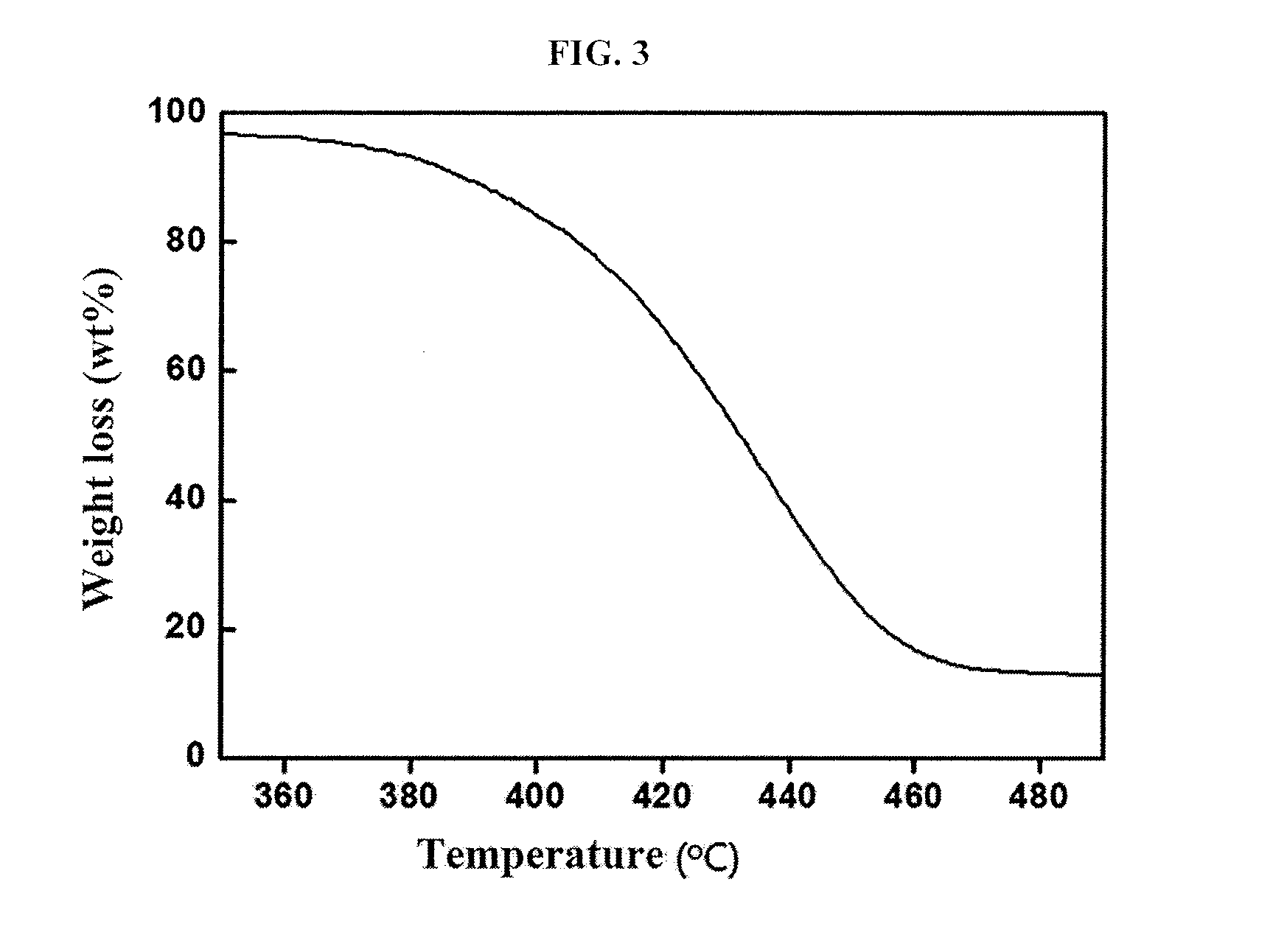 Method for preparing furanic copolyamide derived from biomass using solid-state polymerization