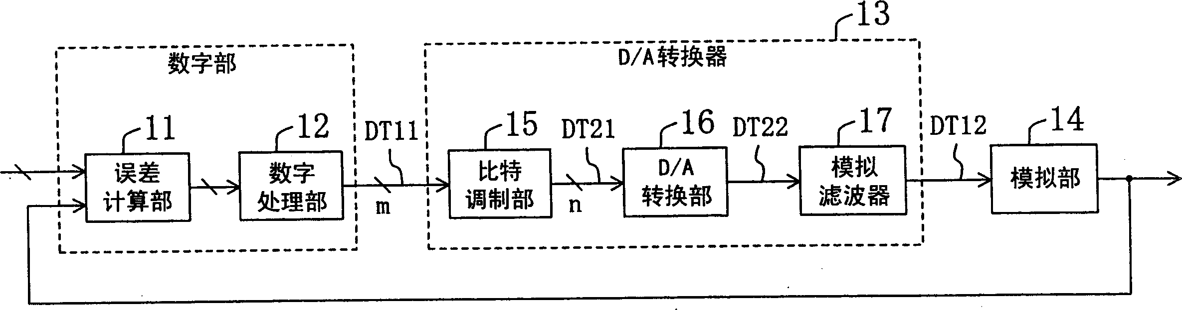 Signal processing device and D/A converter