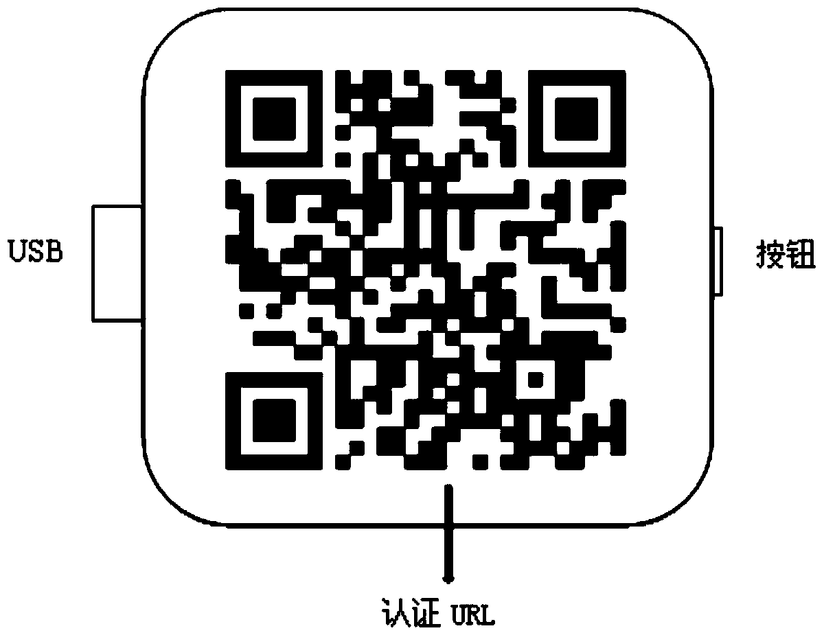 Identity authentication device and method for smart card equipment based on two-dimensional code