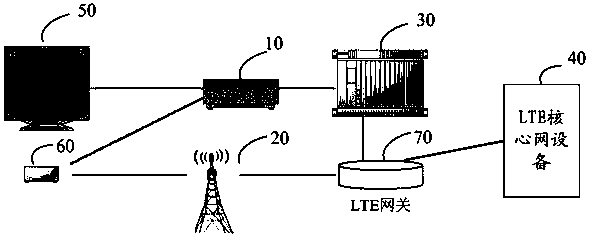 LTE-based two-way network communication method and device