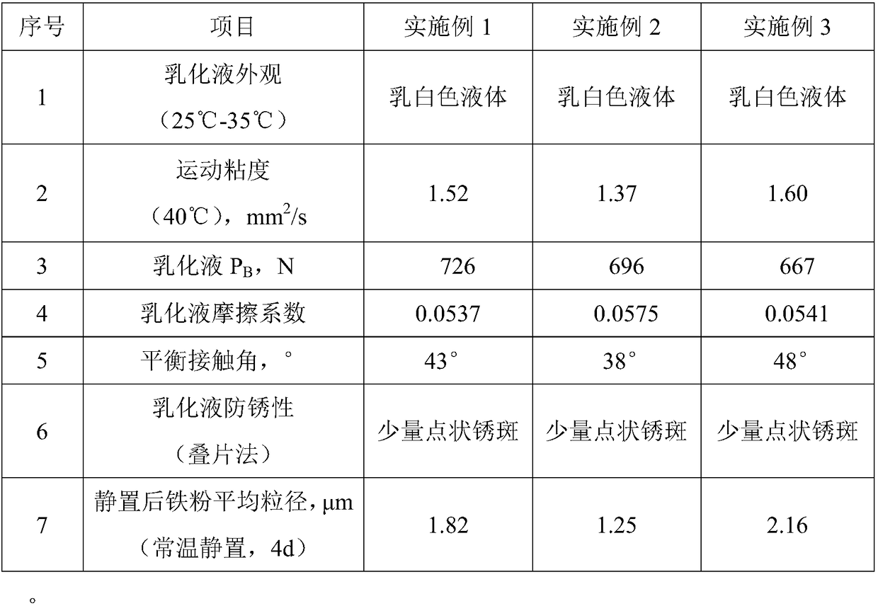 A kind of cold rolling emulsion with iron powder self-dispersing performance and preparation method thereof