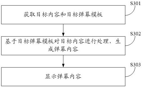 Bullet screen processing method and device, electronic equipment and storage medium