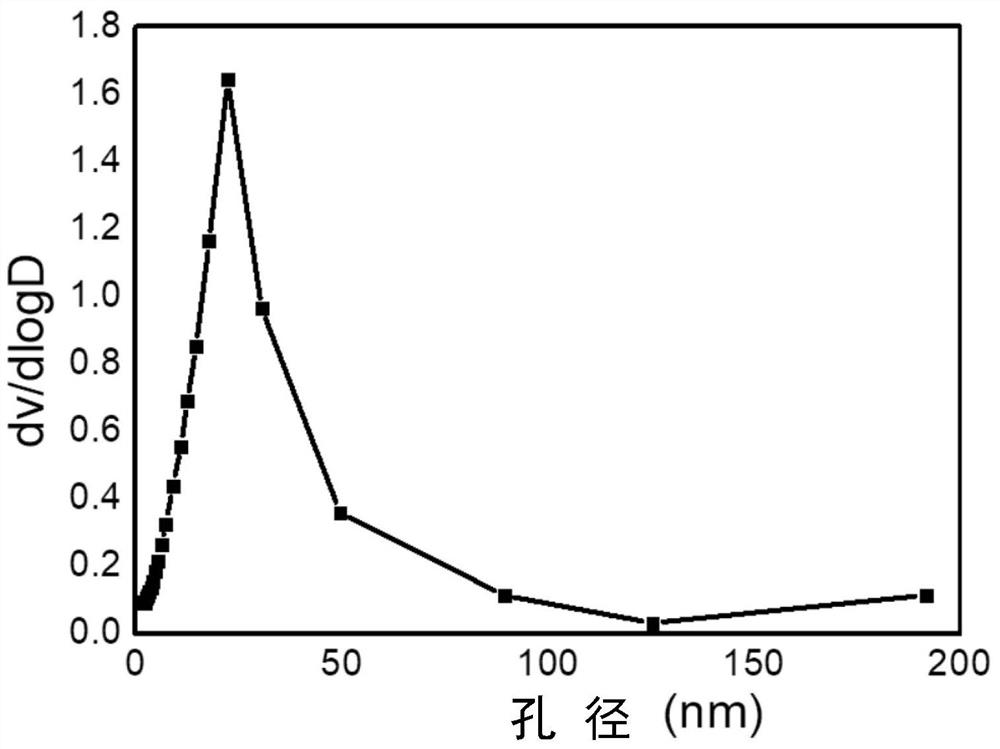 A kind of poly 4-methylpentene and sio  <sub>2</sub> Microsphere composite film and preparation method thereof