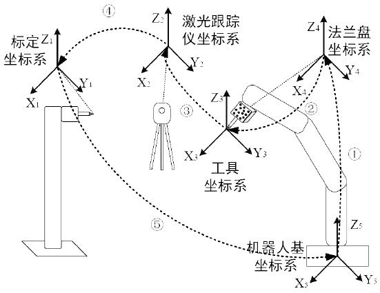 Impeller blade robot trajectory constant force tracking deburring method