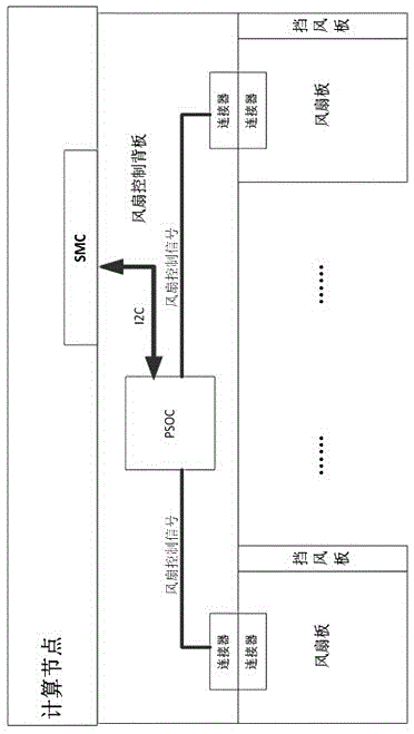 Method for enabling fan board modules to be easily pluggable on basis of blade server