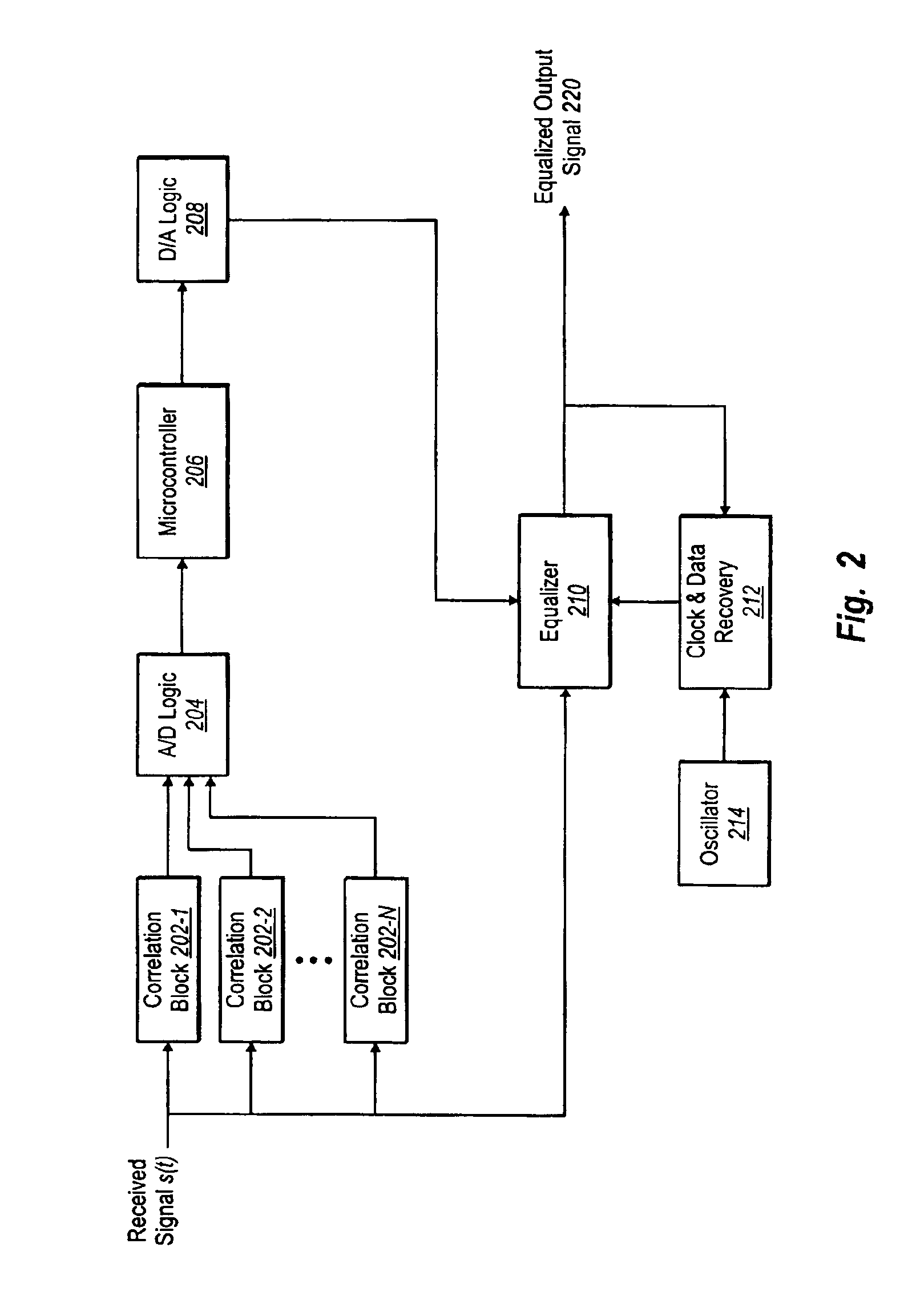 Method and apparatus for reducing interference in a data stream using autocorrelation derived equalization