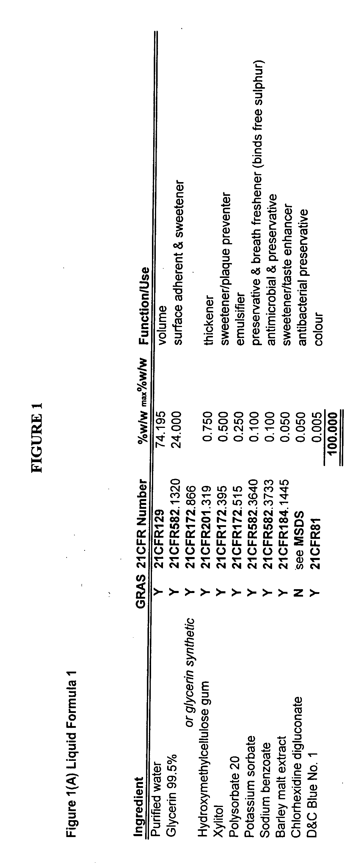 Method and compositions for oral hygiene