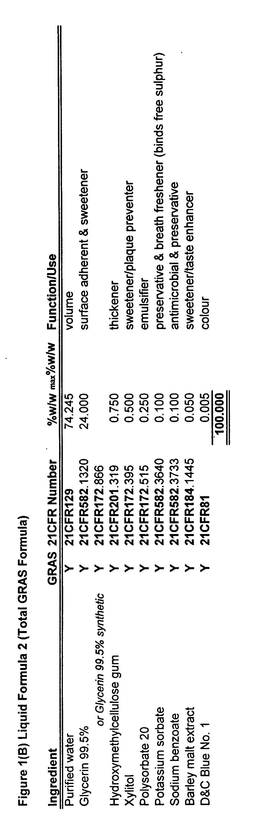 Method and compositions for oral hygiene