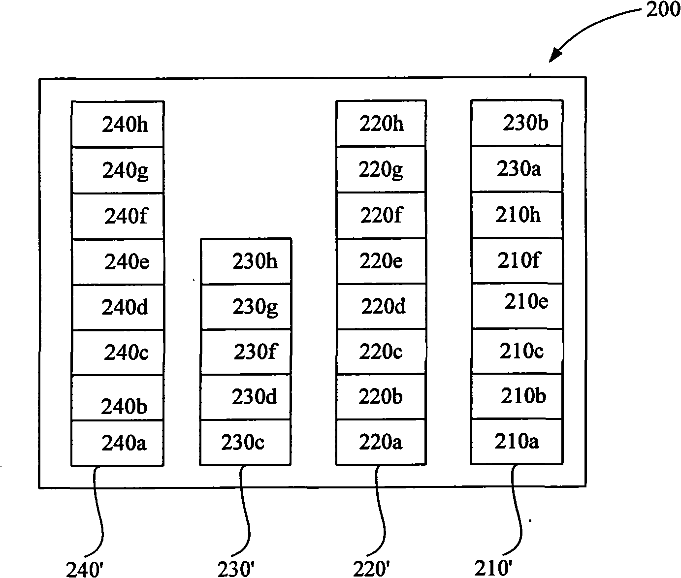 Physical operation method of flash memory chip
