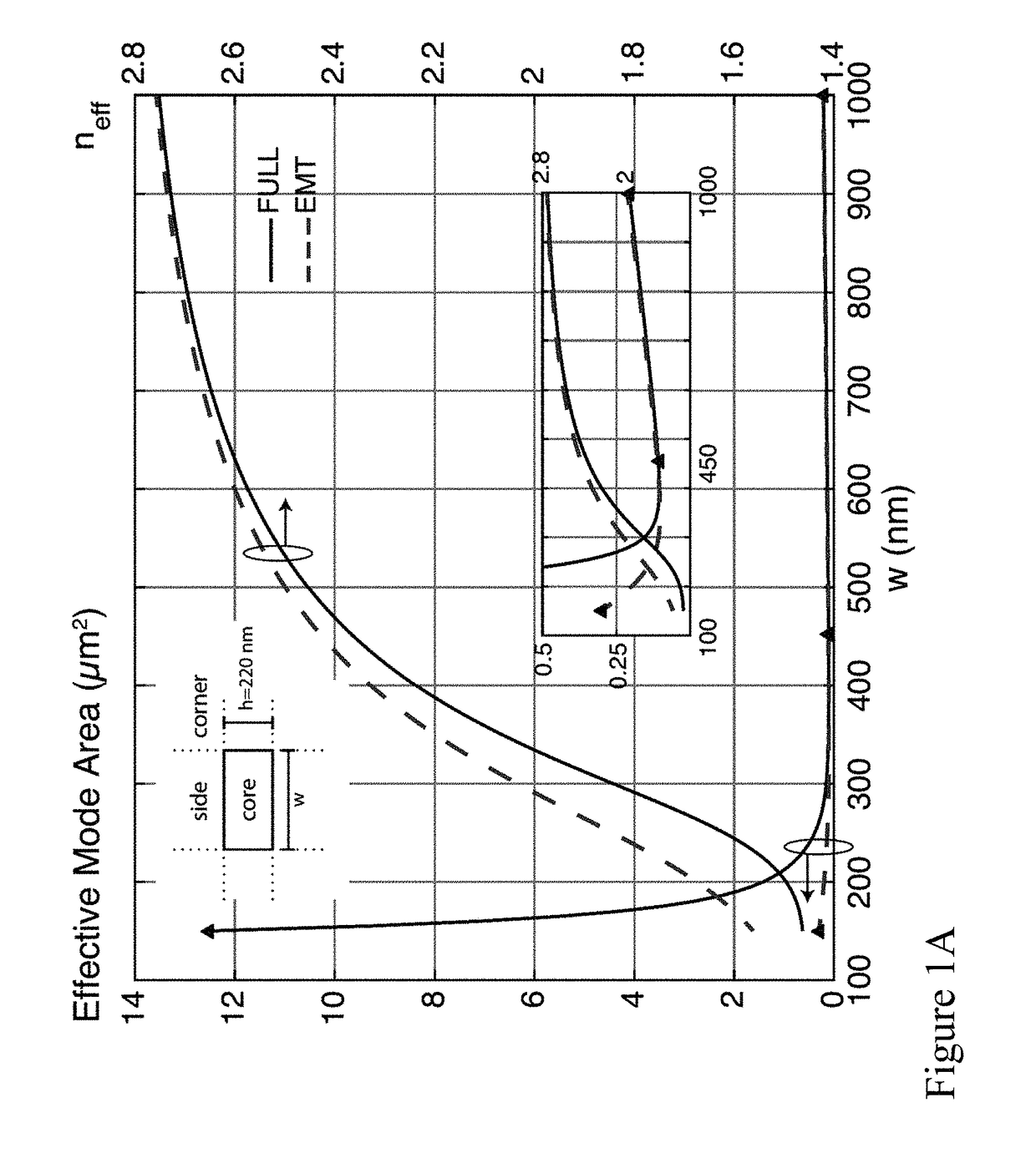 Methods and systems relating to optical waveguide tapers