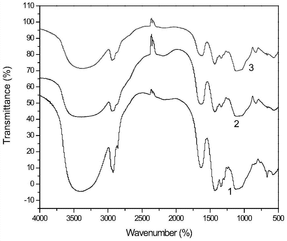 A fixative for repairing lead and cadmium polluted soil and its preparation and application method