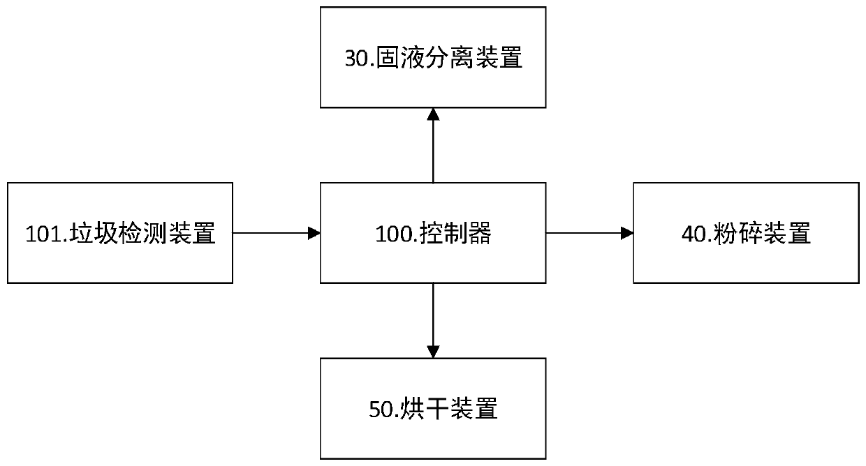 Garbage collecting device