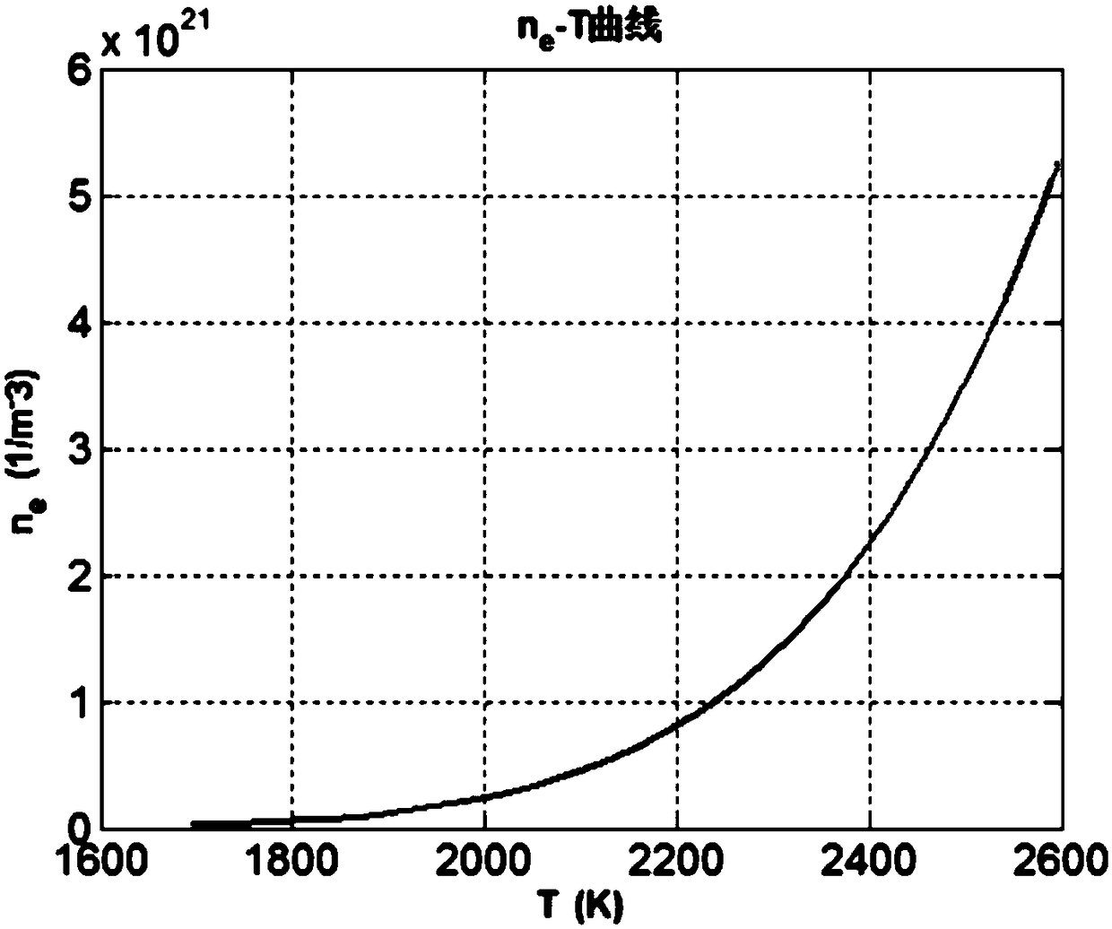 A Calculation Method of Plasma Density in Gun Barrel When Gunpowder Combusts