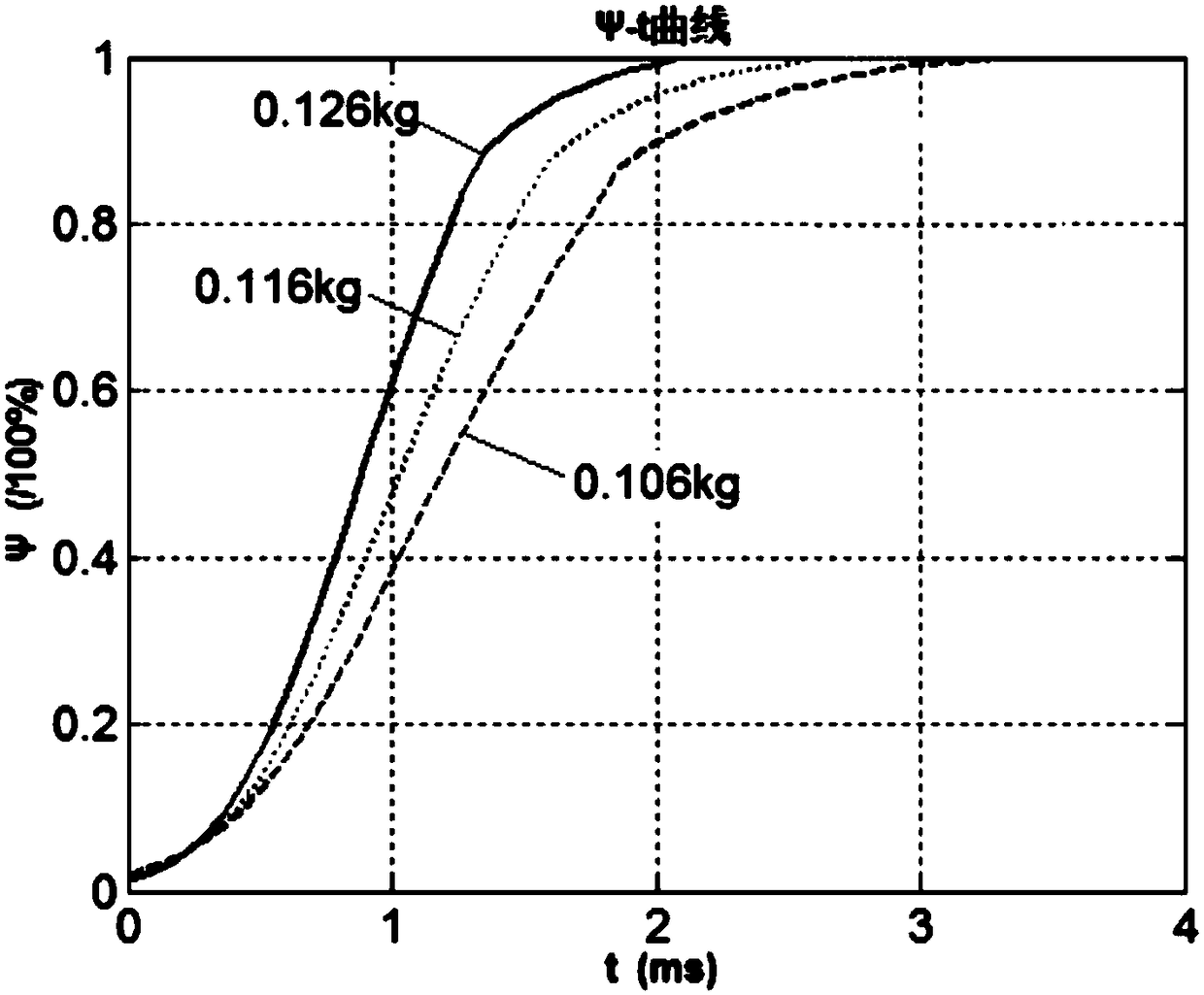 A Calculation Method of Plasma Density in Gun Barrel When Gunpowder Combusts