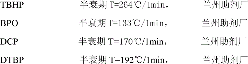 A kind of polyethylene resin composition for pipe material