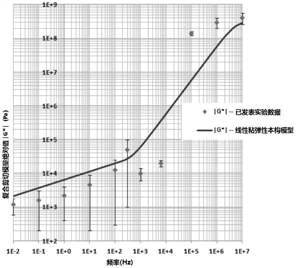 Dynamic test system and protection evaluation method based on high simulation physical head model