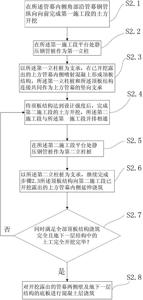 Soft soil area large area greening non-excavation implementing underground space construction method
