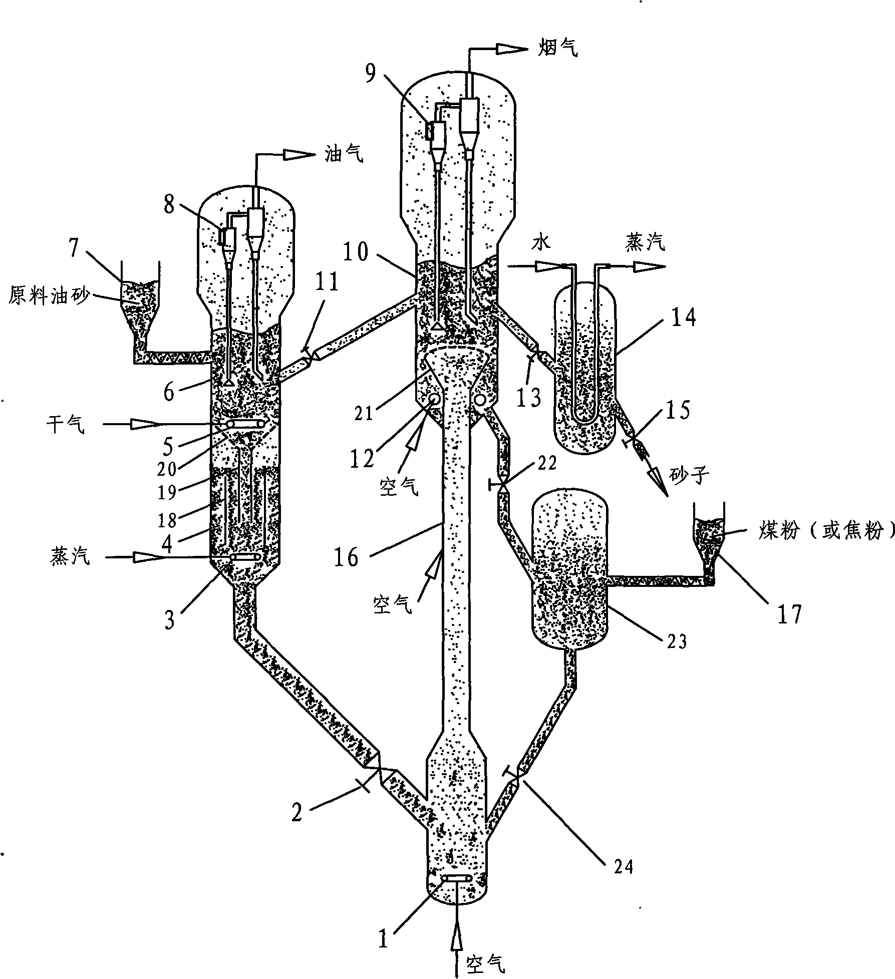 Method for directly fluid coking oil sand and apparatus
