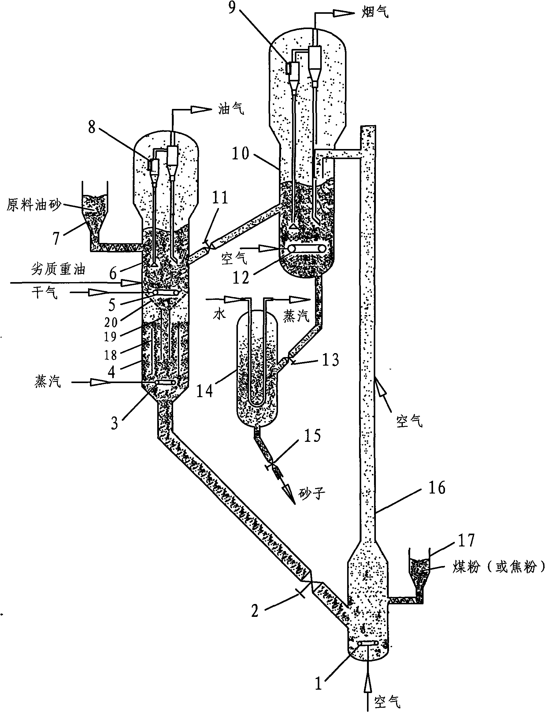 Method for directly fluid coking oil sand and apparatus
