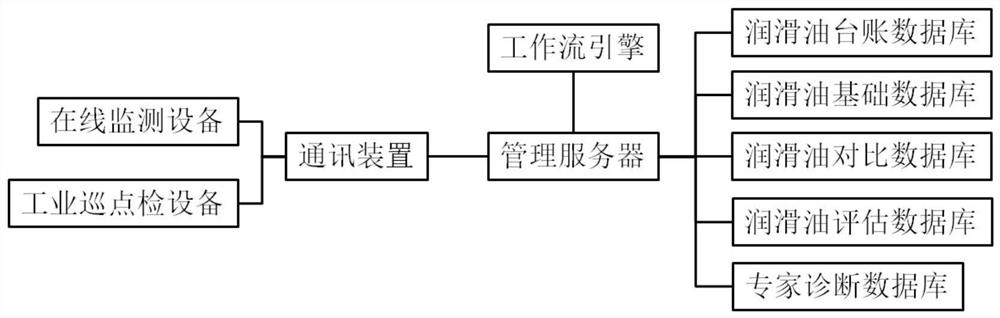 An online safety warning system for oil system of condenser