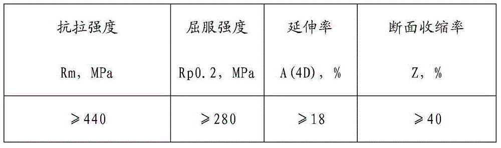 High-intensity controlled-expansion alloy containing Cr
