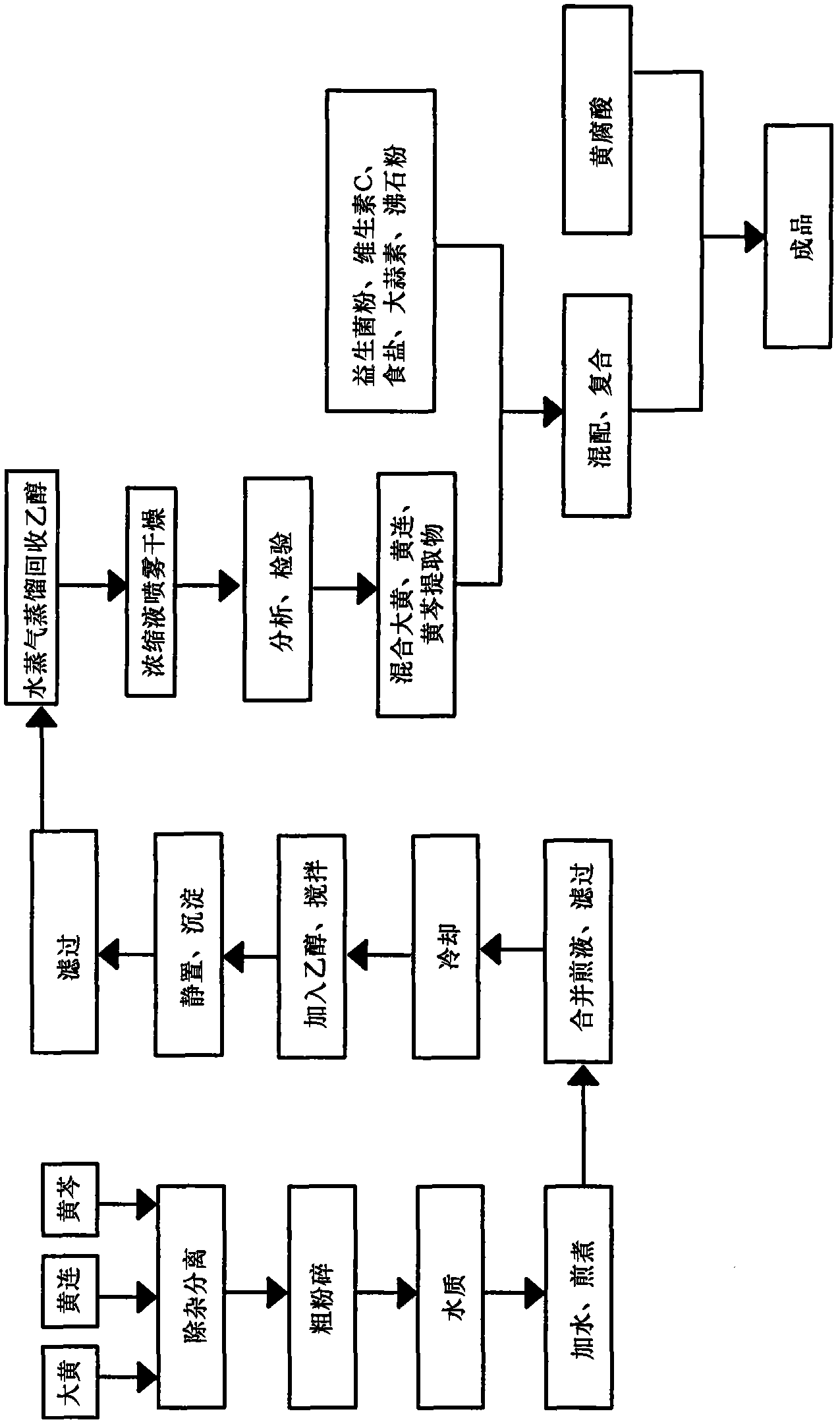 Disease-resistant feed additive for freshwater fishes and preparation method thereof