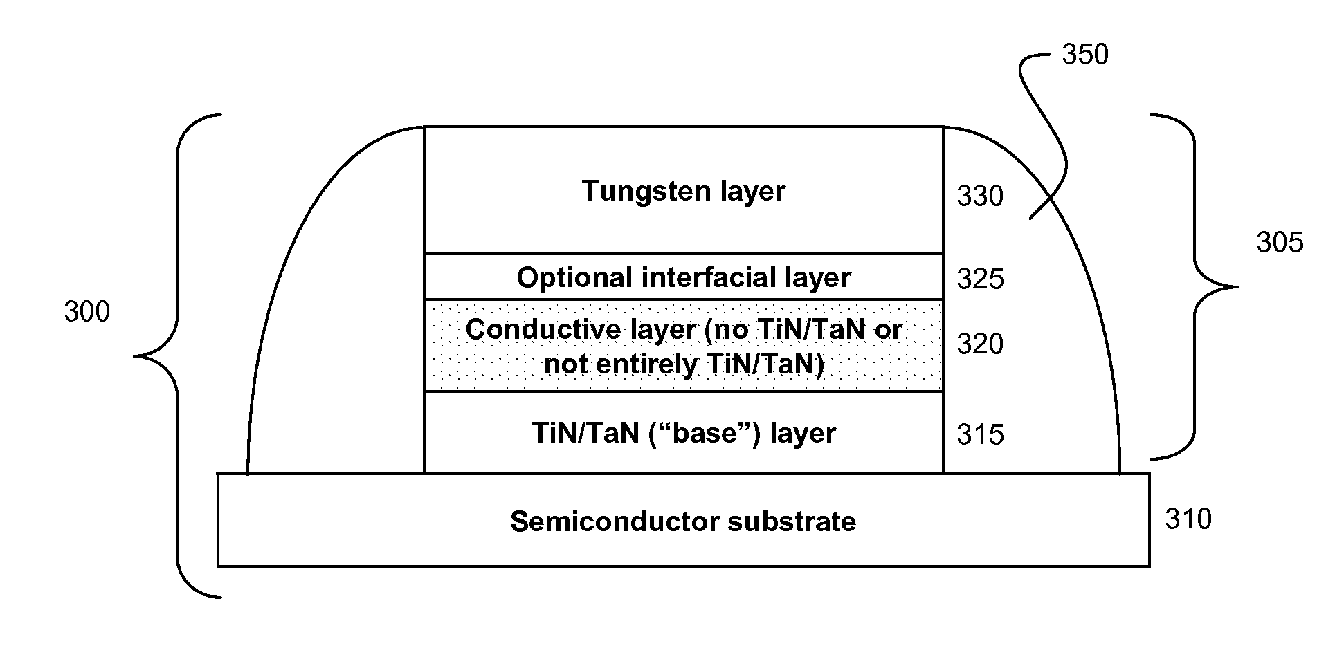 Large-grain, low-resistivity tungsten on a conductive compound