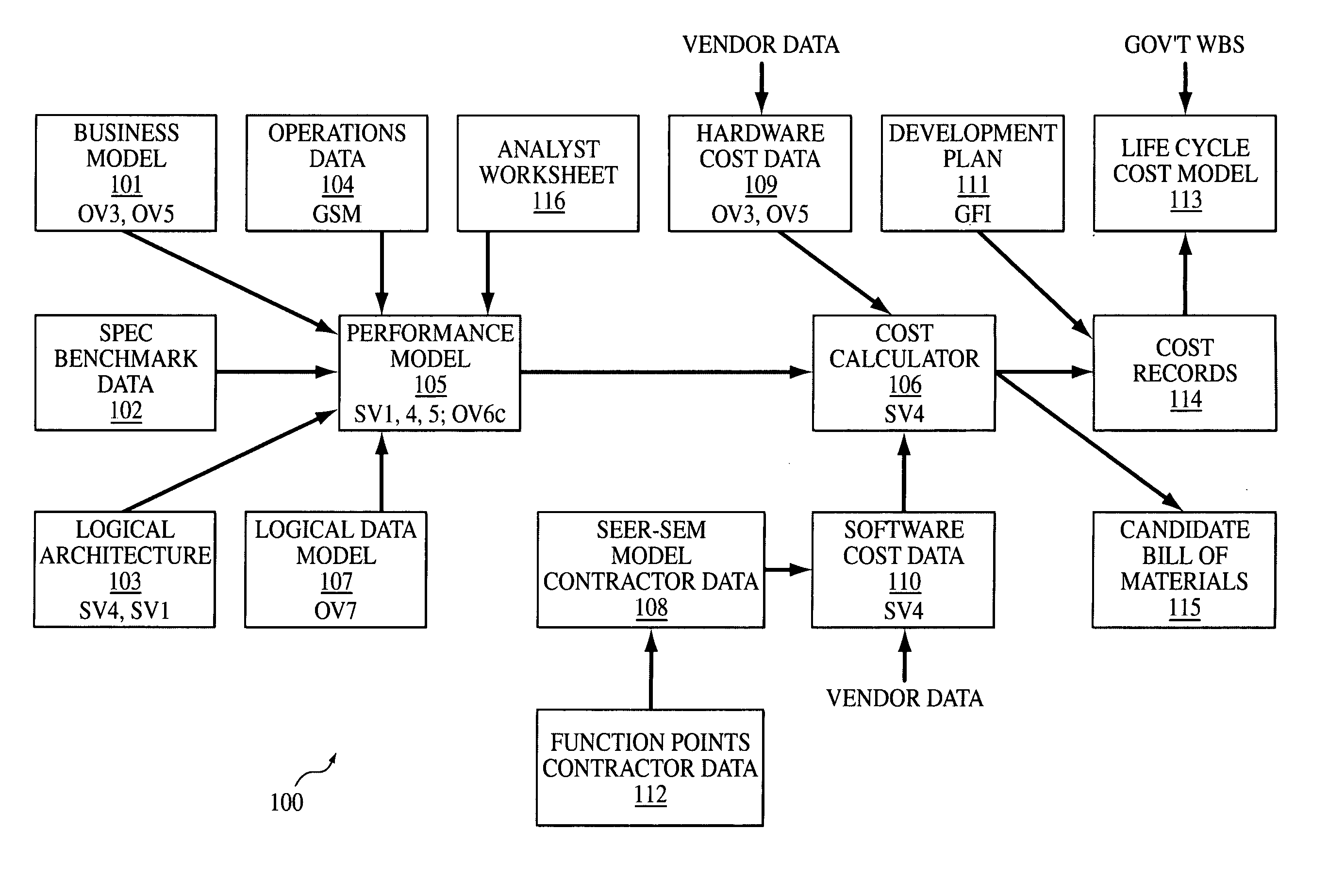 Performance and cost analysis system and method