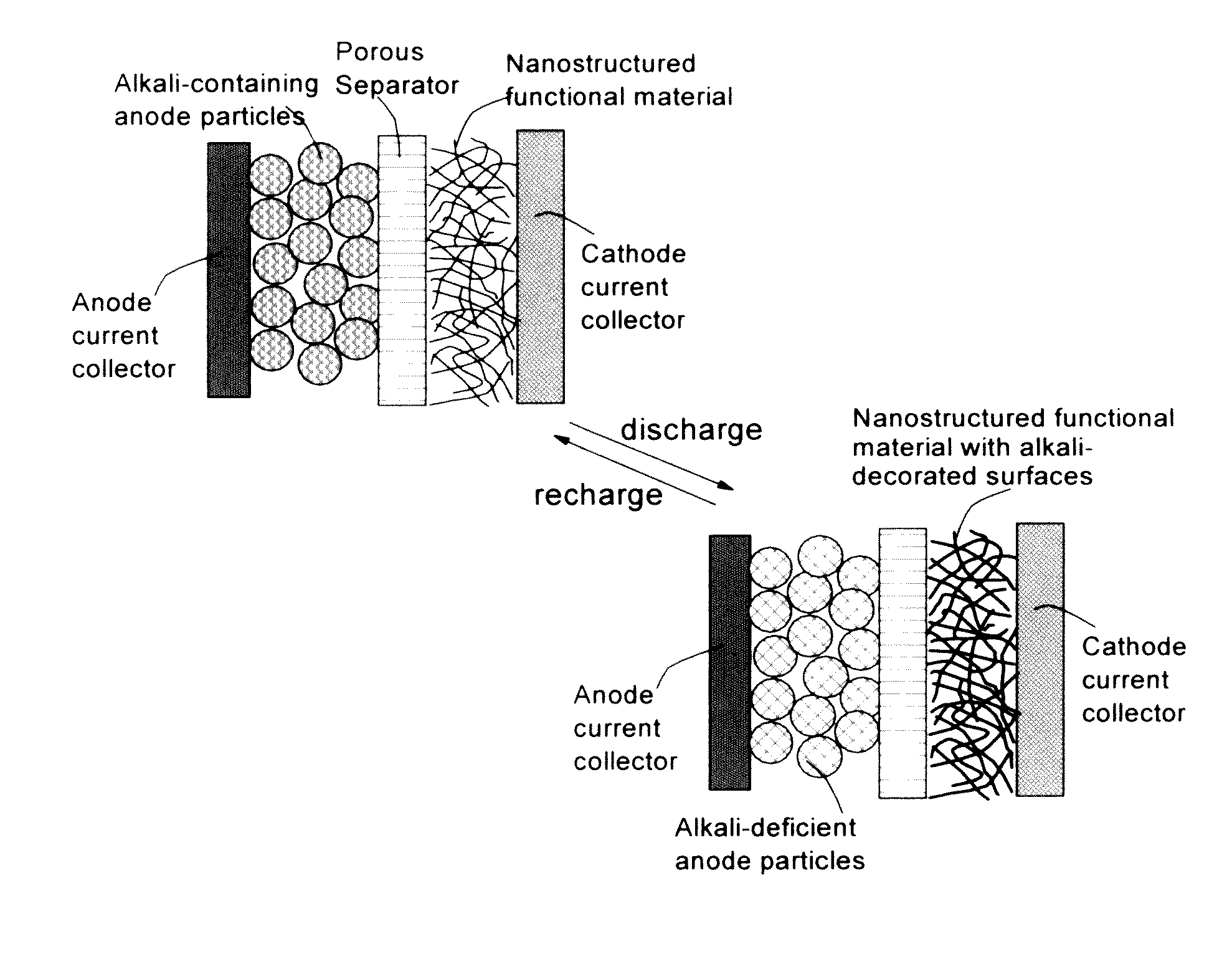Partially and fully surface-enable metal ion-exchanging energy storage devices