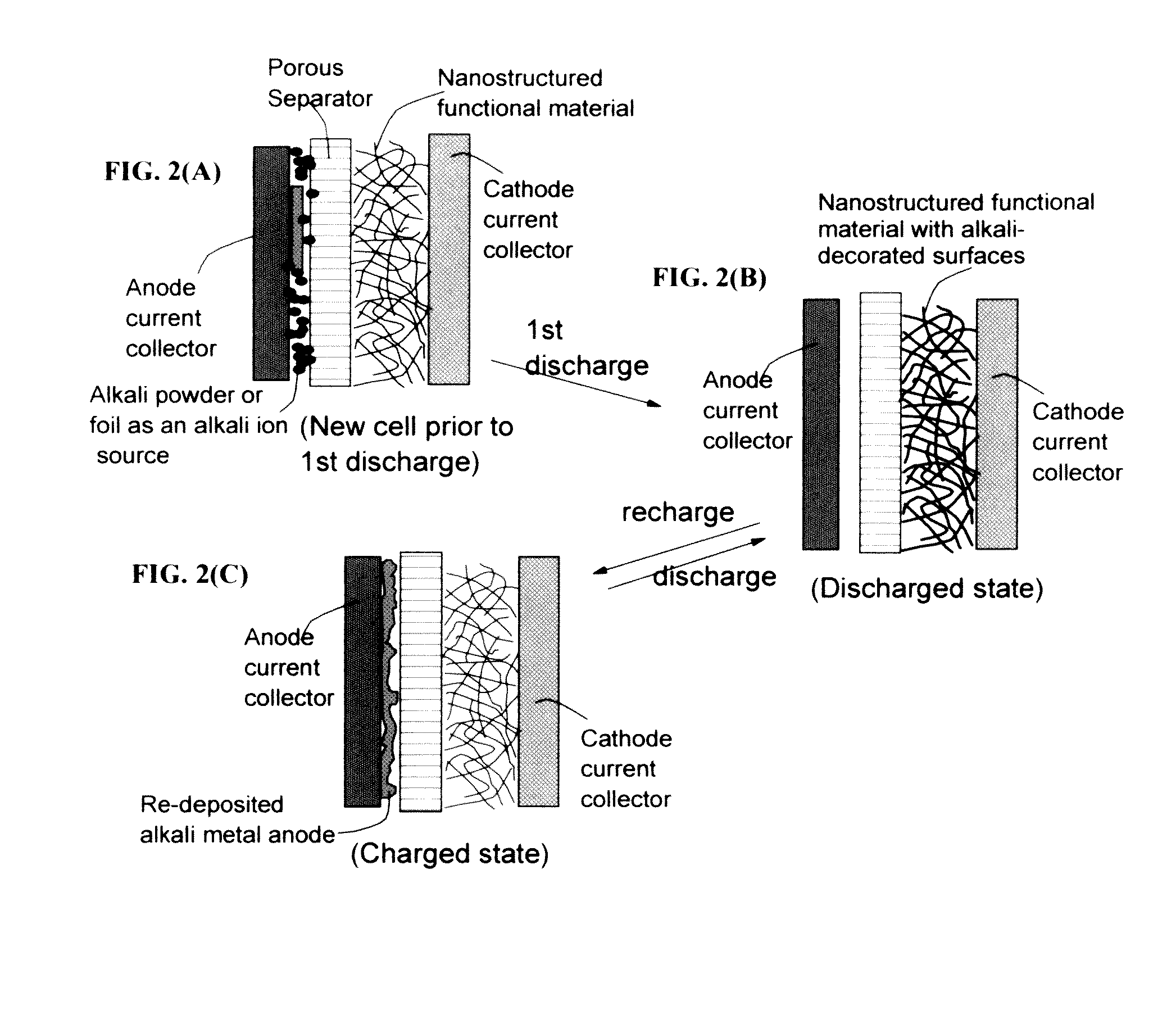 Partially and fully surface-enable metal ion-exchanging energy storage devices