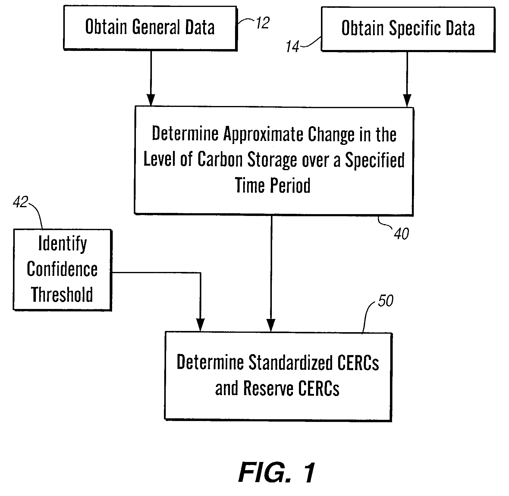 Method and apparatus for generating standardized carbon emission reduction credits