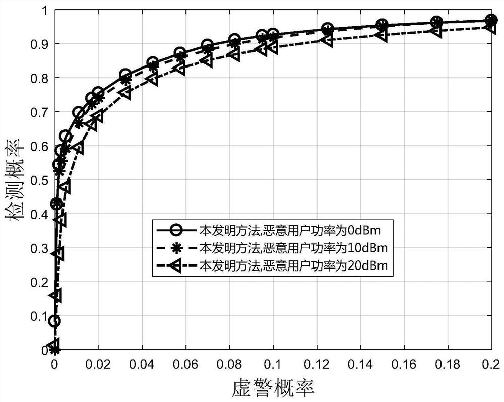 Cooperative spectrum sensing method based on birth and death process and viscosity hidden Markov model