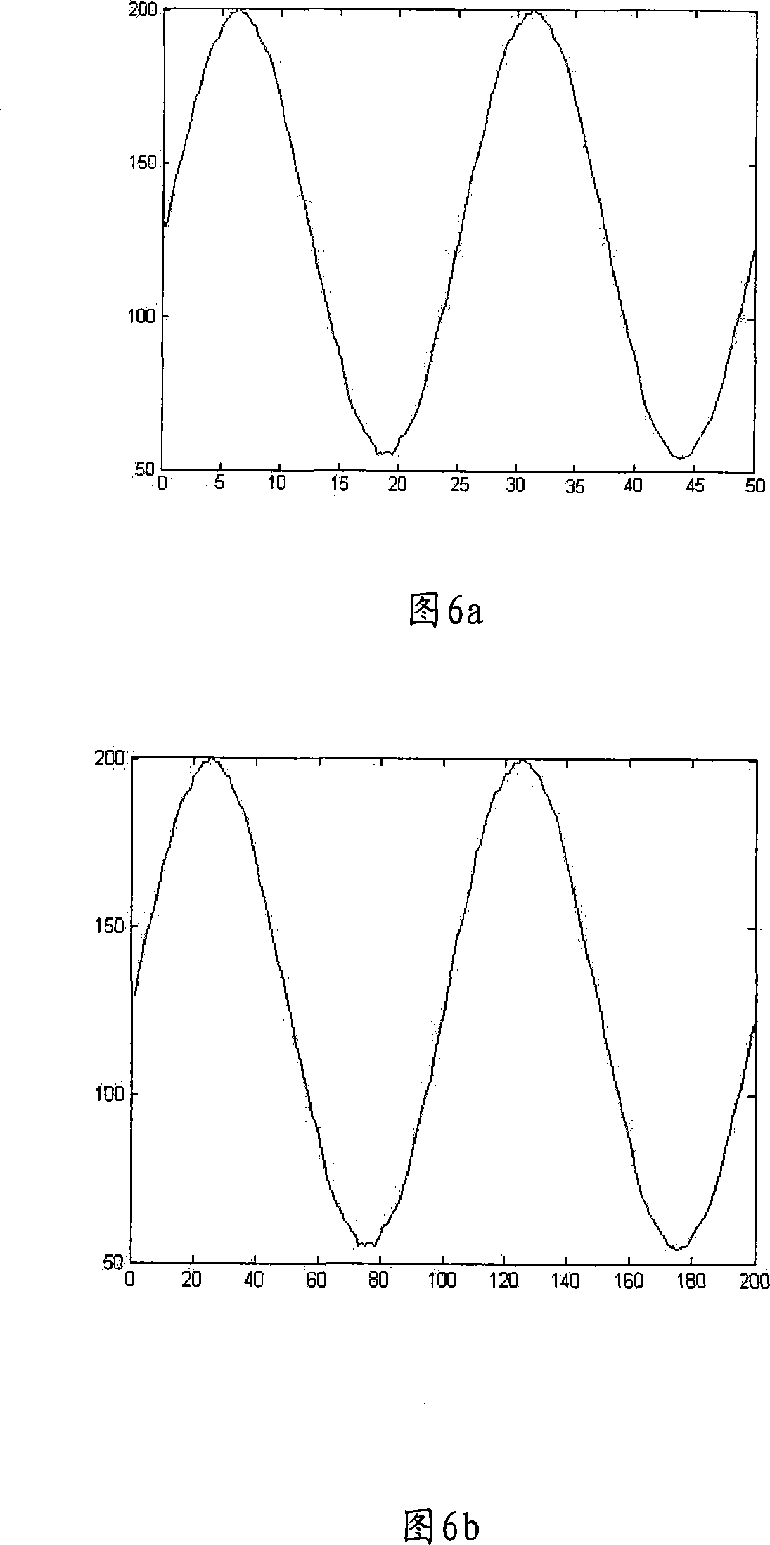 Oscilloscope high speed signal reconstruction method