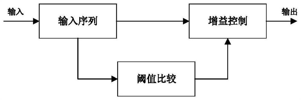 An fpga chip, an intermediate frequency demodulation card, and an intermediate frequency receiver for ground detection and test of satellite data transmission