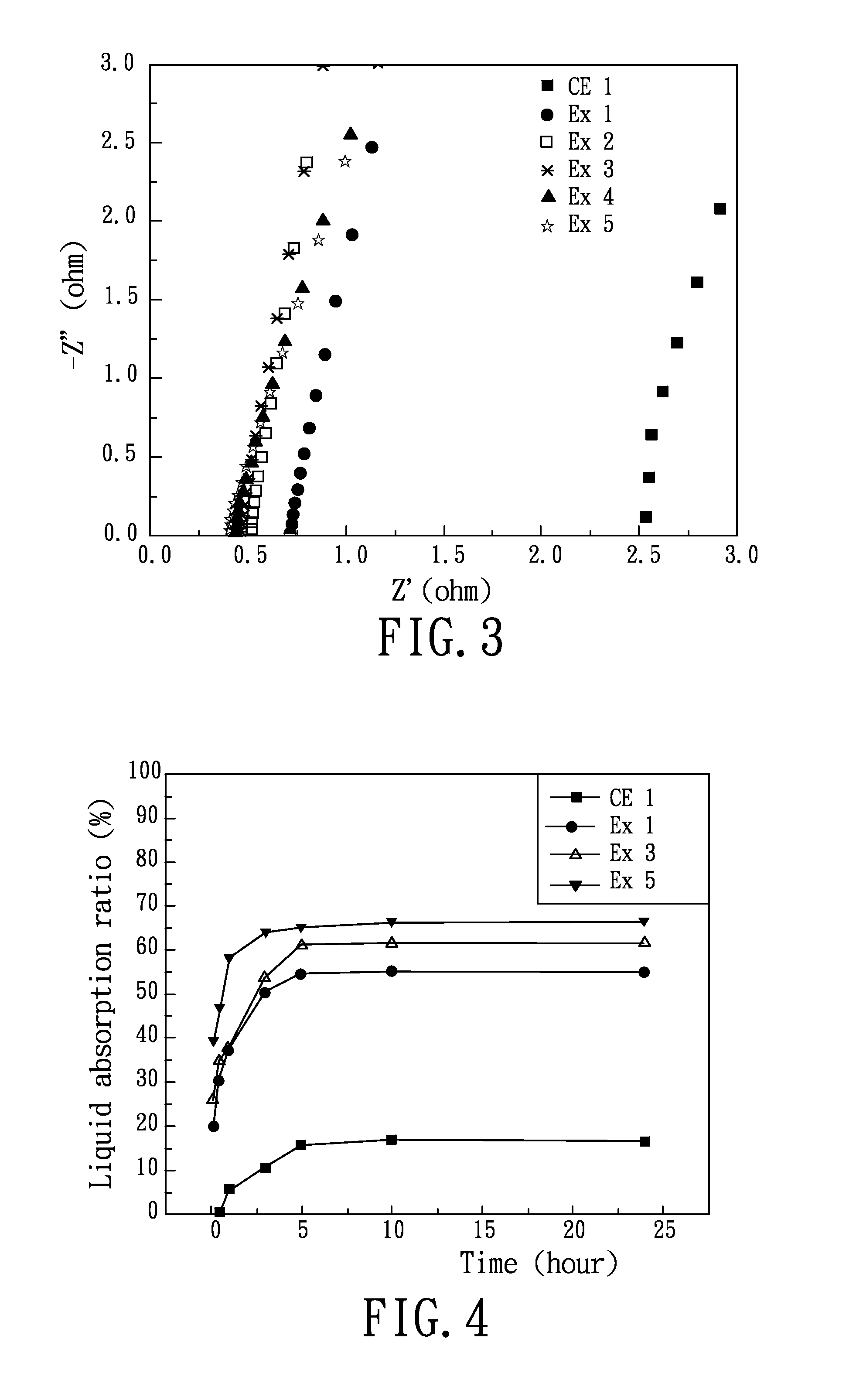 Process for preparing a solid state electrolyte used in an electrochemical capacitor