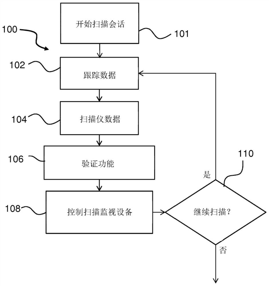 Scanning and tracking monitoring device and method