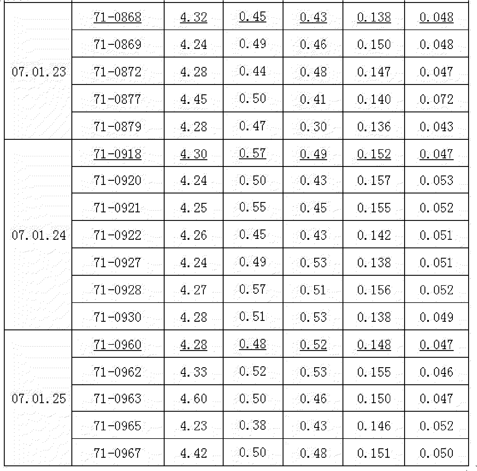 Method for applying scorification material supplementary material to convertor steelmaking