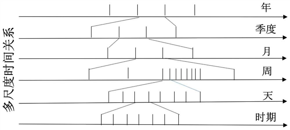 A method and system for predicting the popularity of pictures