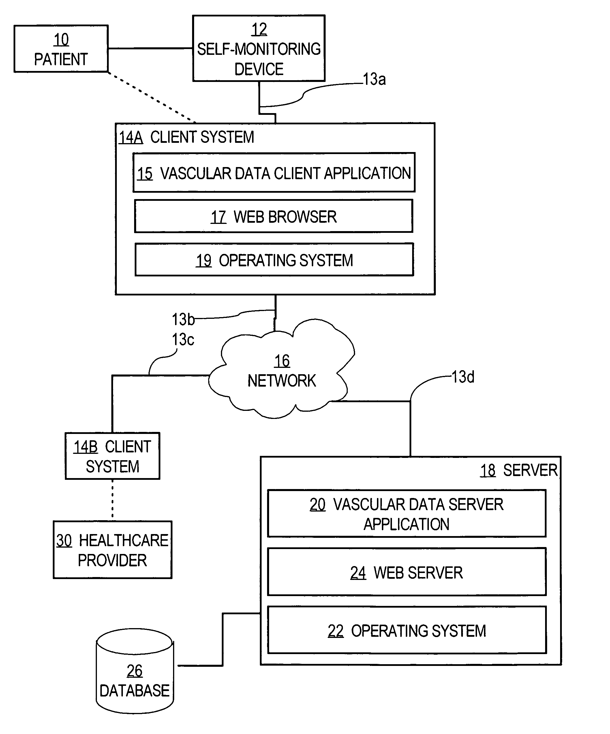 System for improving vascular systems in humans using biofeedback and network data communication