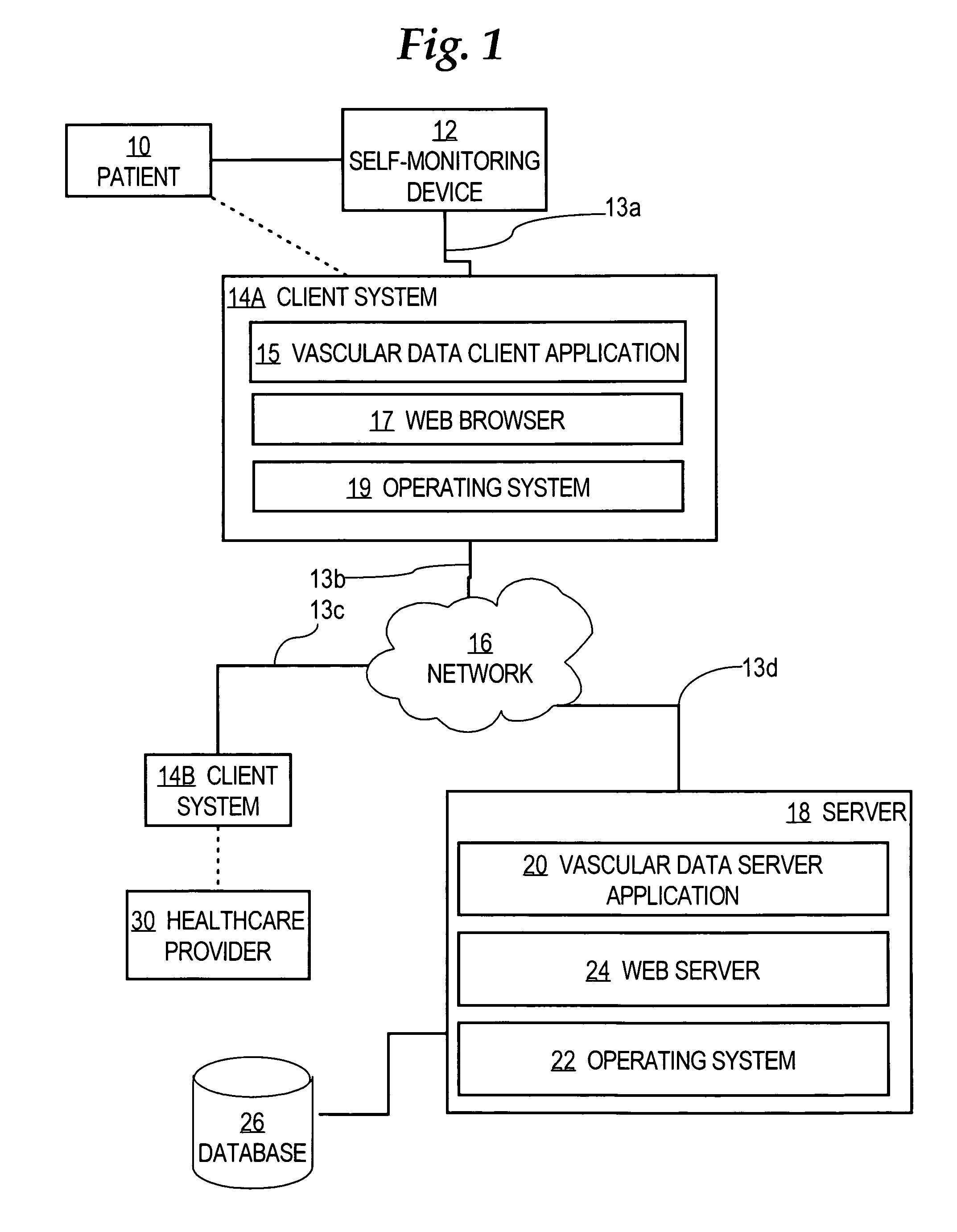 System for improving vascular systems in humans using biofeedback and network data communication