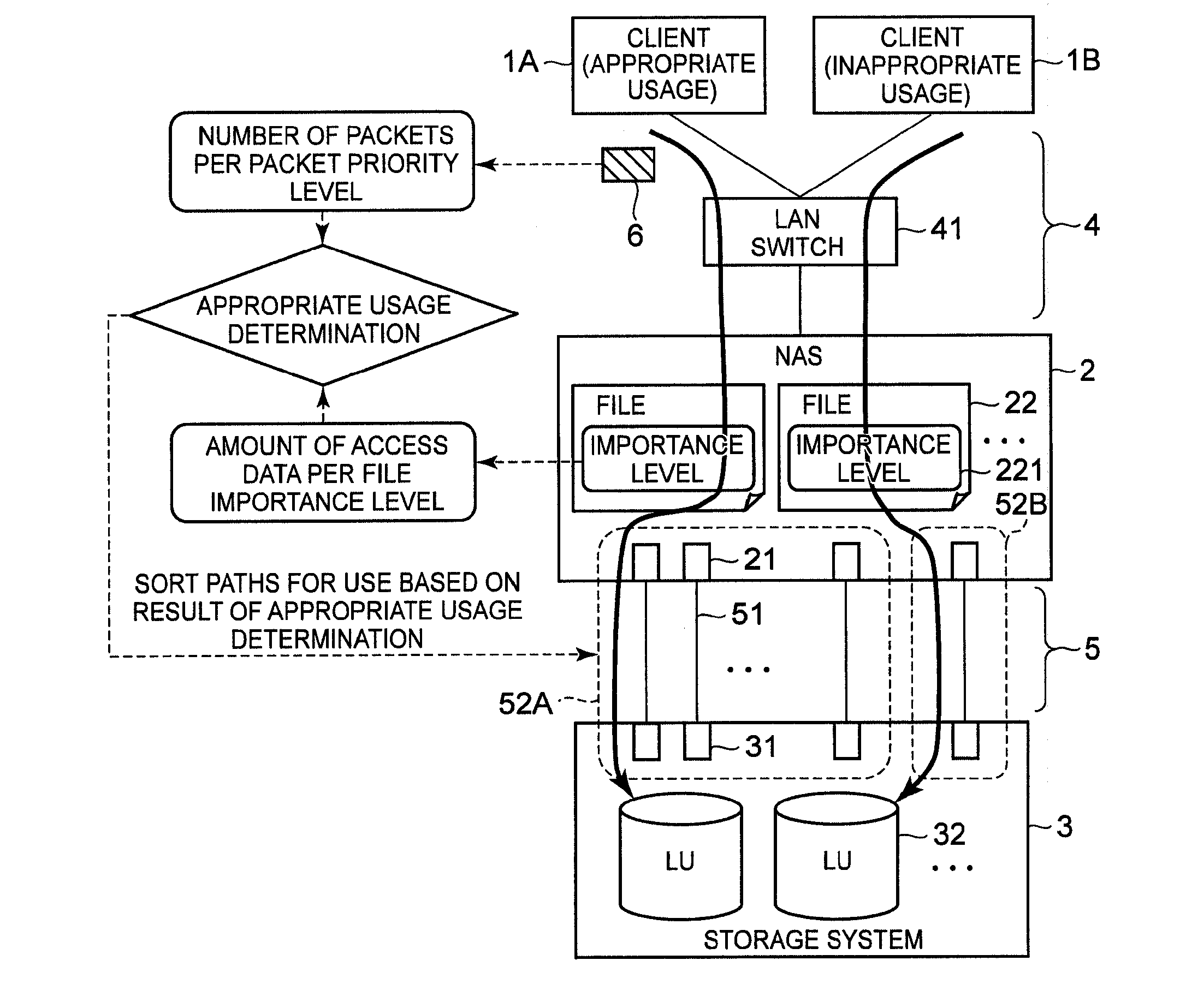 Storage controller and method for determining client appropriateness