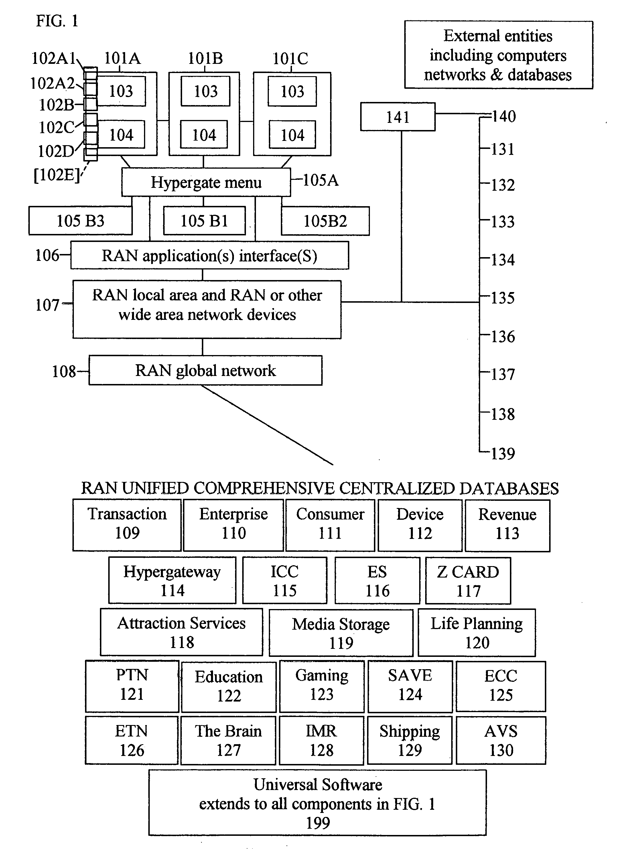 System and method for integration of a universally publicly accessible global network