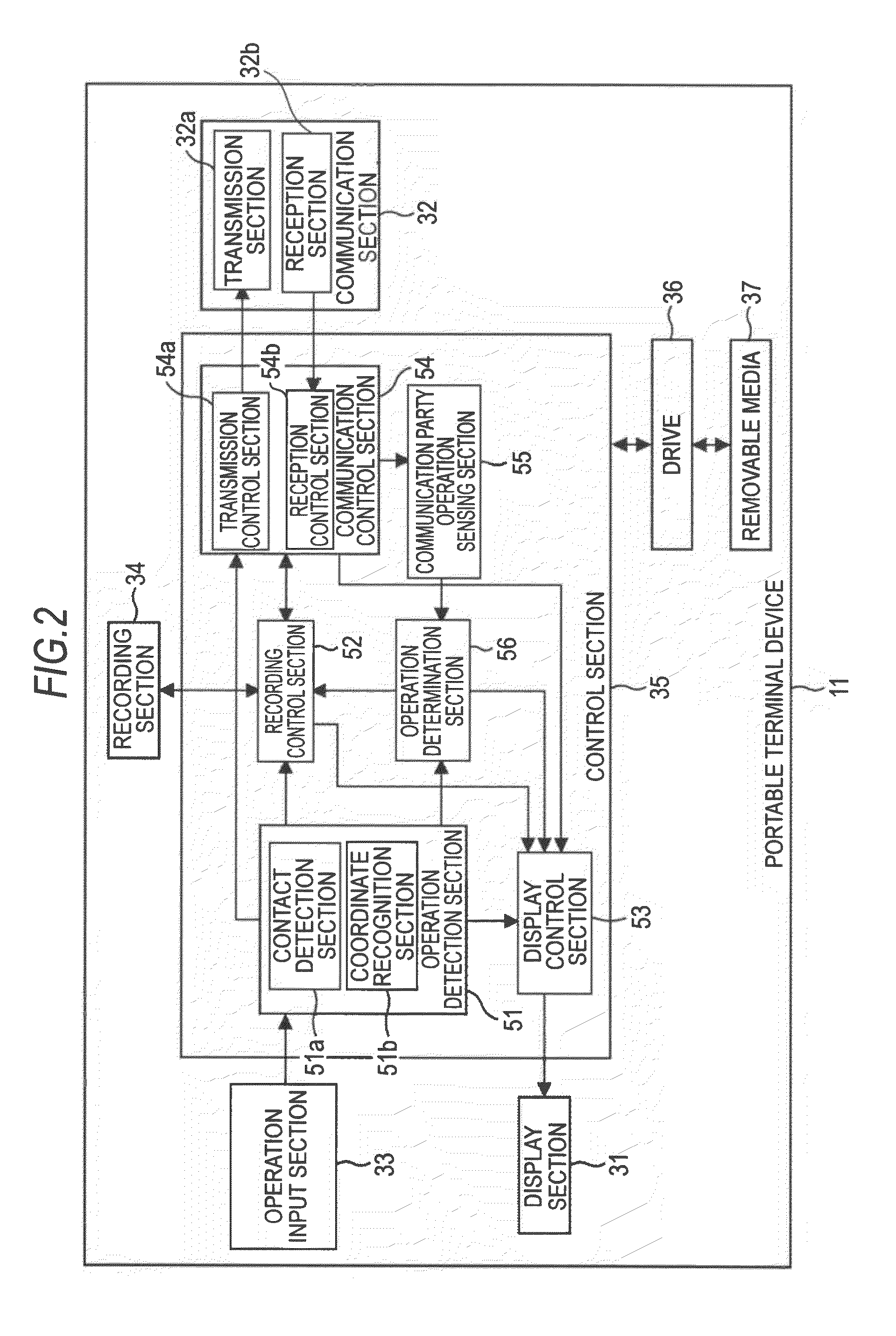 Transmission device and method, reception device and method, and transmission/reception system