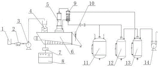 Fluidized bed heating device as well as oil-containing kieselguhr serialization oil extraction equipment and oil extraction method