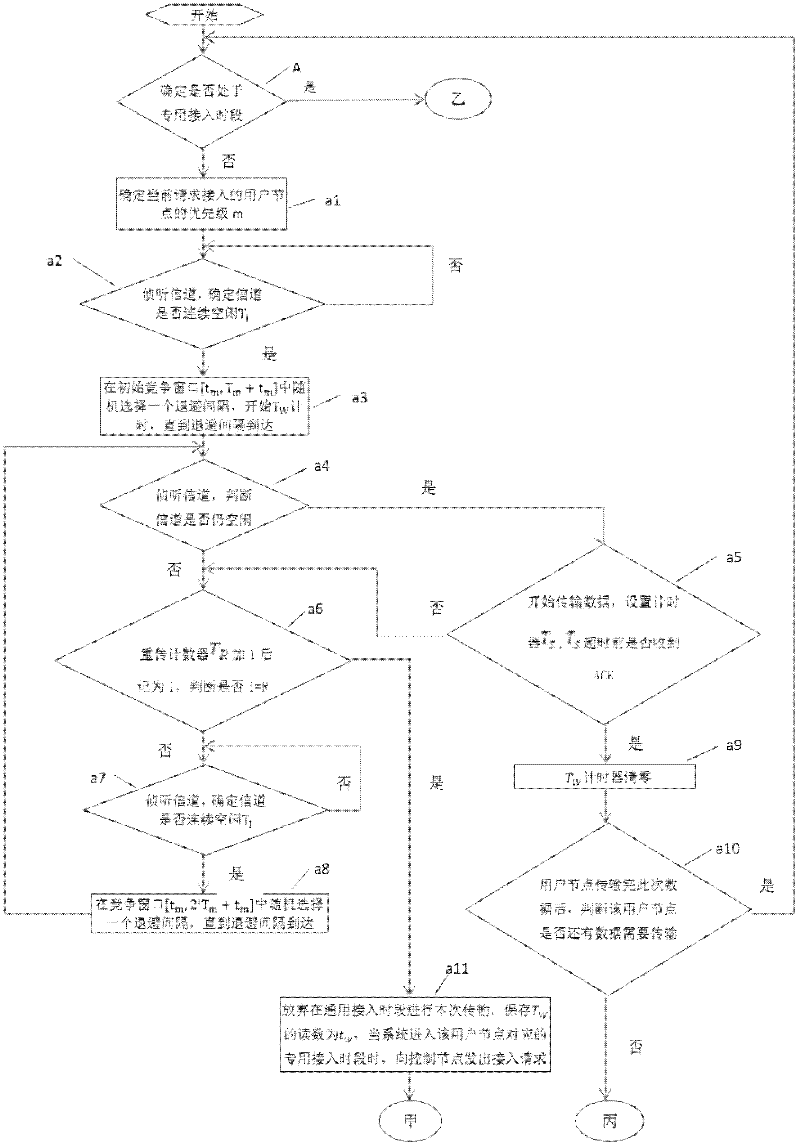 Method for controlling wireless network access