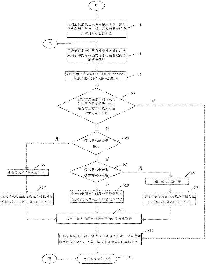 Method for controlling wireless network access