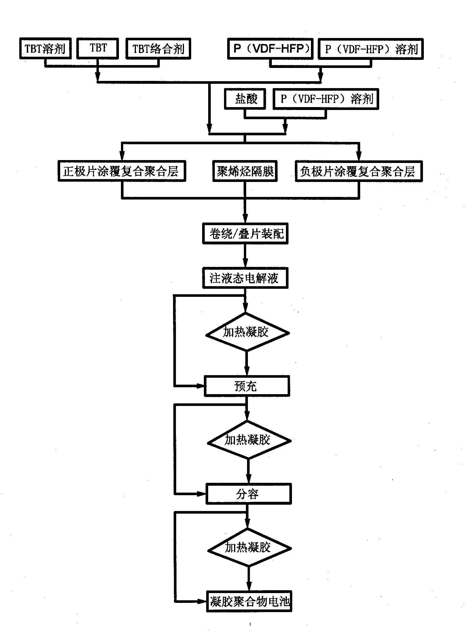 Polymer lithium ion battery and preparation method of diaphragm thereof