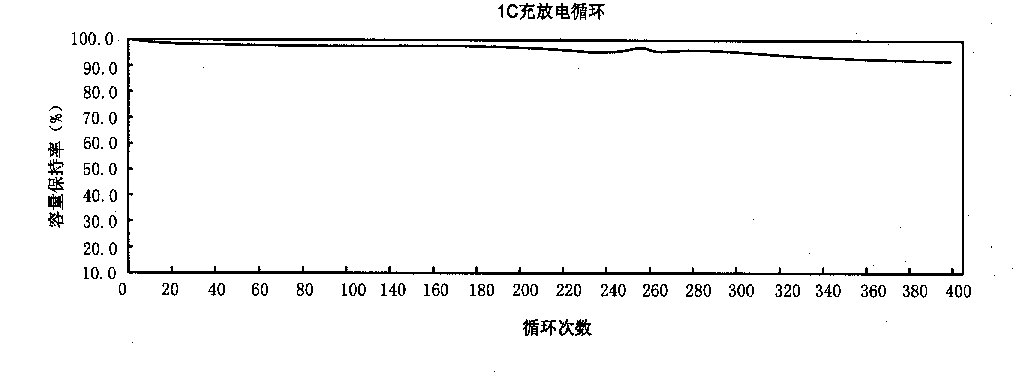 Polymer lithium ion battery and preparation method of diaphragm thereof